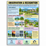 Indication and Recognition of Targets Chart